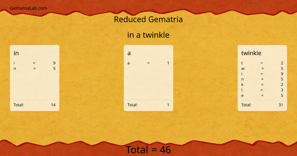 in a twinkle in reduced Gematria
